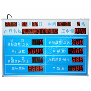 東莞家具行業LED電子看板